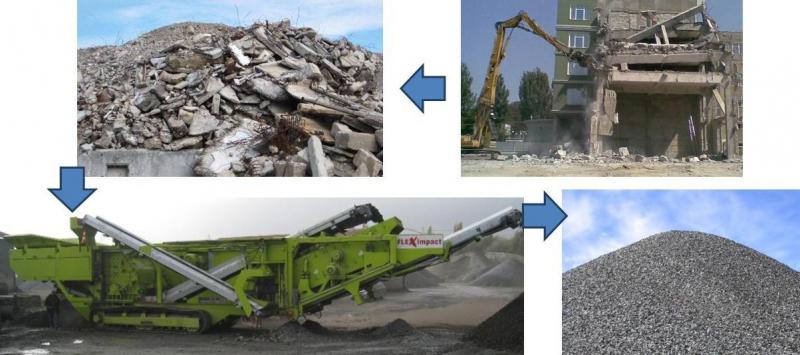 FlexImpact - переработка строительных отходов